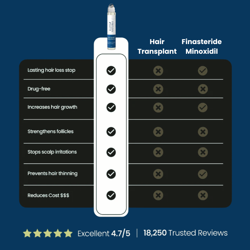 Hair Growth Roll-On Serum
