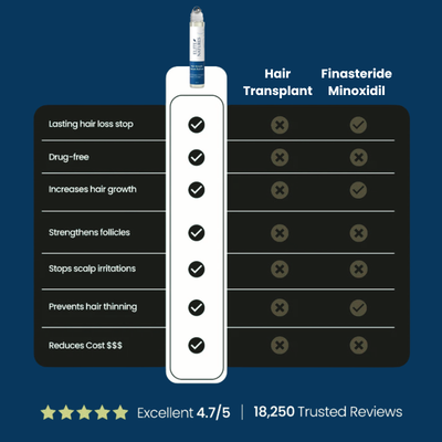 Hair Growth Roll-On Serum